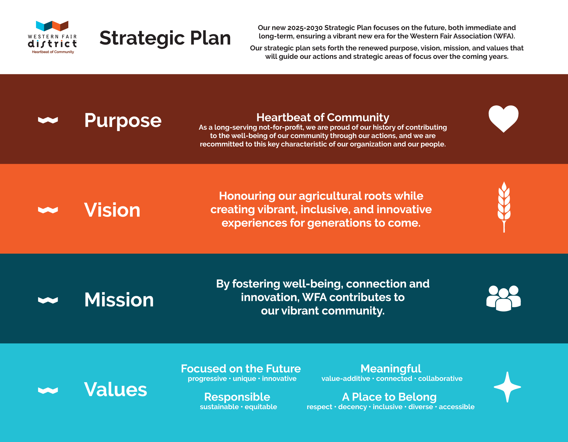 Strategic Plan Infographic